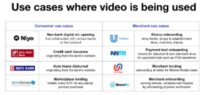 Video KYC new use cases