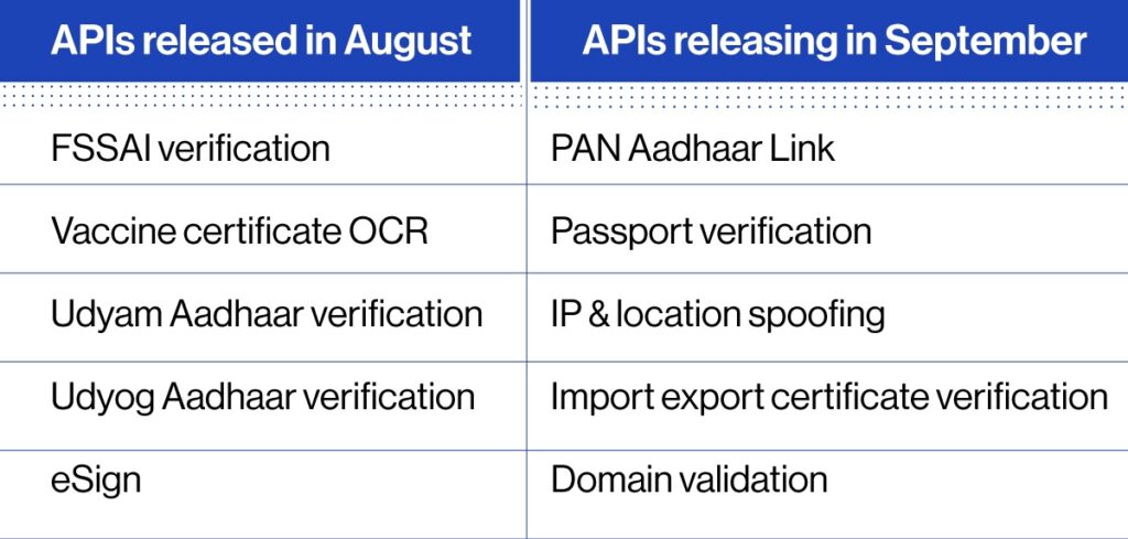 IDfy's APIs - KYC & Fraud mitigation