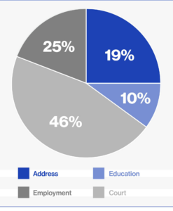 red-bgv-cases-employment-fraud-in-banks