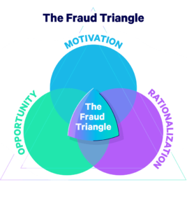 fraud-triangle