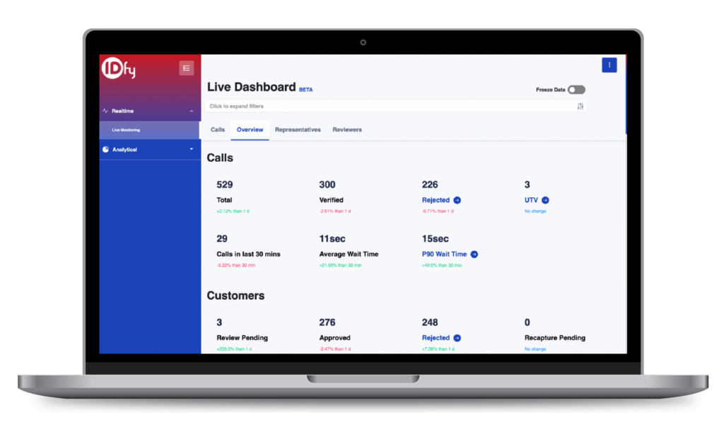 Convert more customers